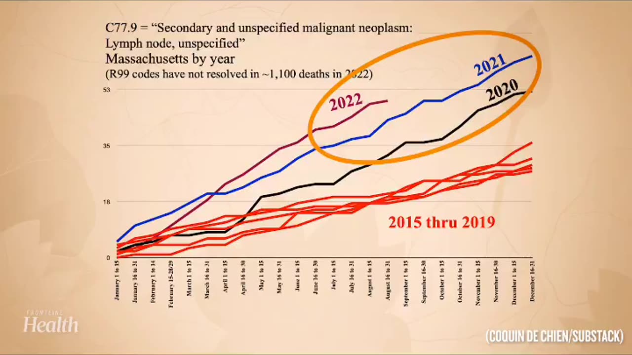 Data Analyst Unveils Alarming Post-Vaccine Cancer Statistics