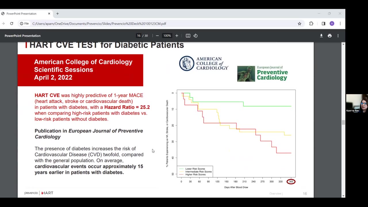 160. AI Driven Heart Health Biomarker Testing