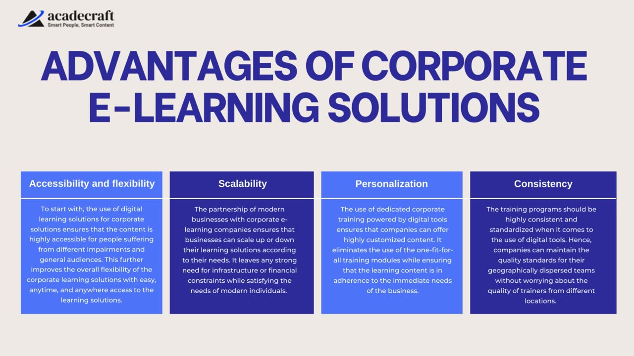Comprehensive guide to corporate e-learning solutions for e-commerce businesses