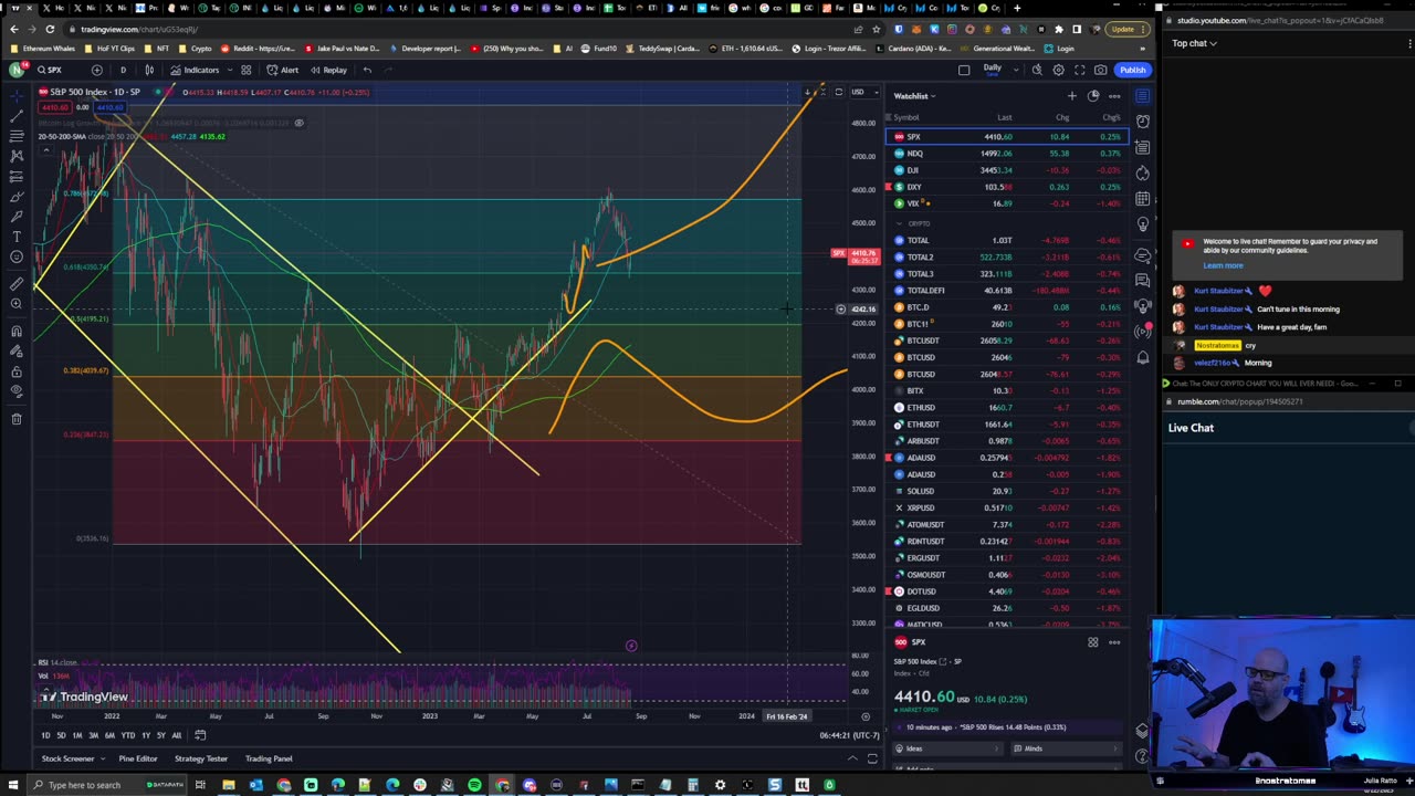 The ONLY CRYPTO CHART YOU WILL EVER NEED!