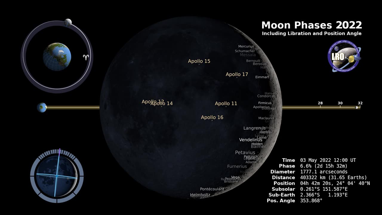 2022 Northern Hemisphere 4K Moon Phases