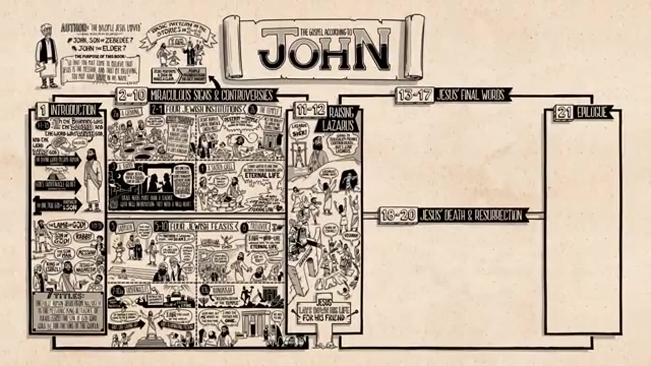 Gospel of John Summary: A Complete Animated Overview (Part 1)