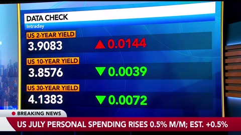 Fed's Preferred Measure of Inflation Rises at Mild Pace