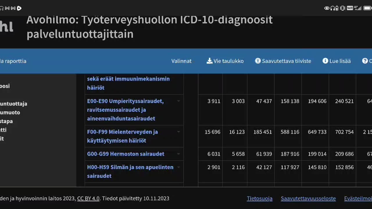 Sairaudet kymmen-tai satakertaistuneeet - Mitä tapahtui 2019?