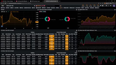 BUY OR SELL this strategy? (GER)