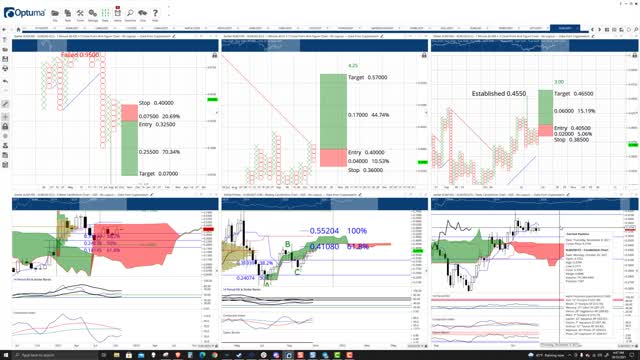 Stellar (XLM) Cryptocurrency Price Prediction, Forecast, and Technical Analysis - Oct 25th, 2021