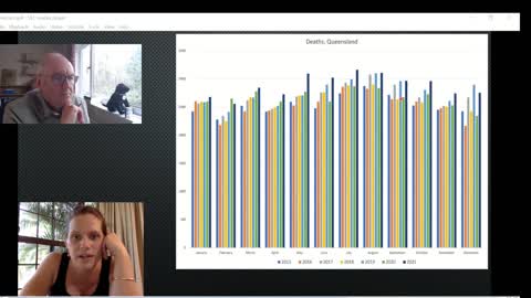 Australian Excess Deaths Since C19 Jab-Rollout