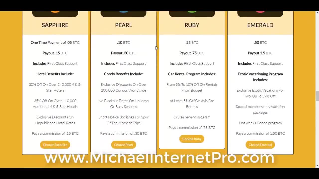 How to make Money with Bitcoin