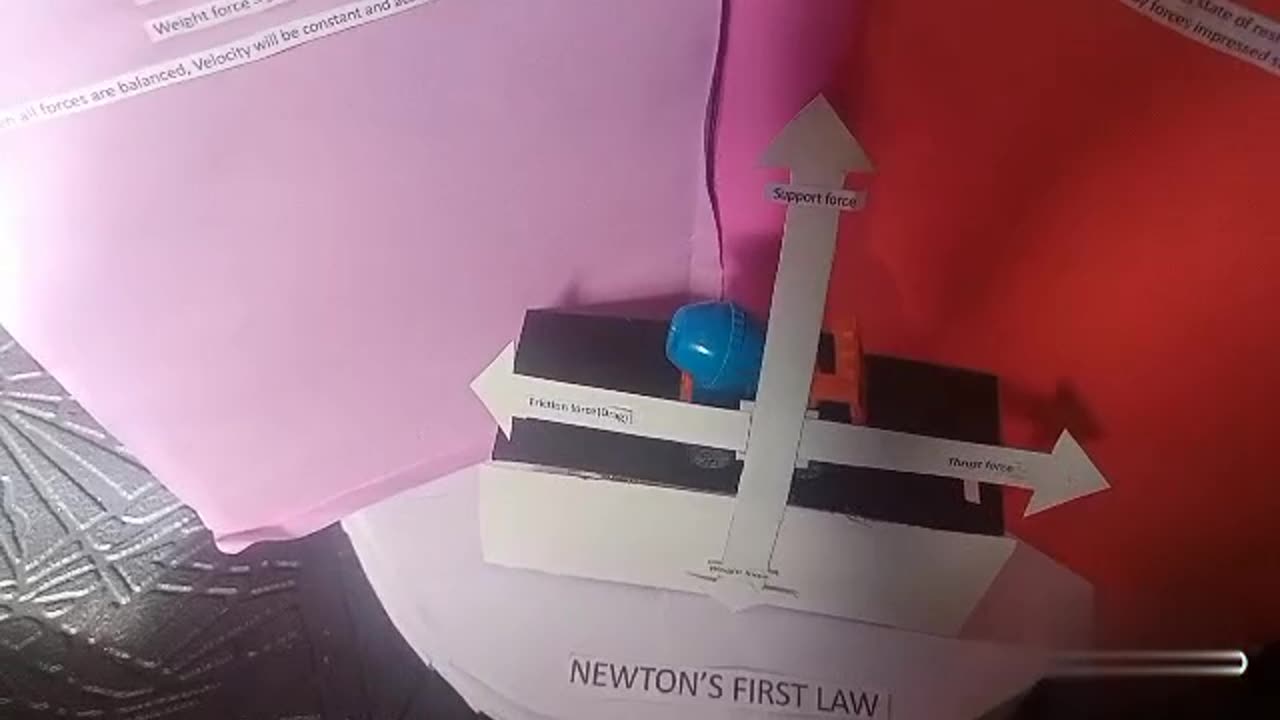 Newton's Laws of Motions