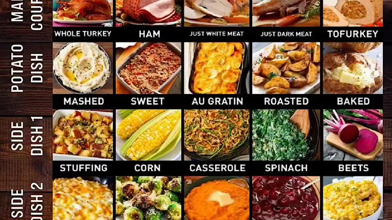 Happy Thanksgiving! What's for dinner?