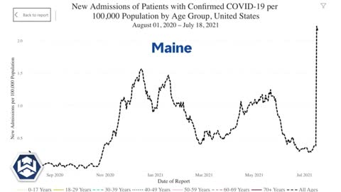 BREAKING : New Numbers Reveal Vaccinated People Responsible For New COVID Outbreak
