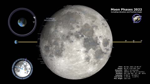 Moon Phases 2022 – A 4K Timelapse of the Northern Hemispher