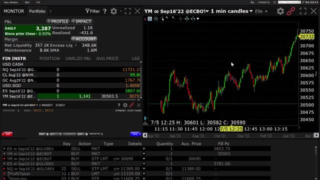 Futures Trading Signals YM, ES