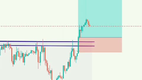 How To Trade A Bullish Continuation After A Bullish Move #shorts #short