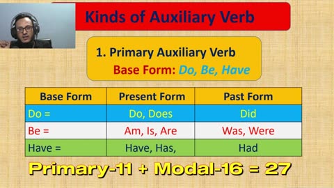 Learn about Auxiliary Verb