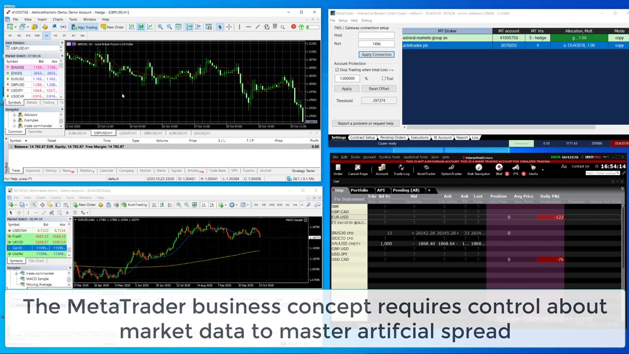 MetaTrader and InteractiveBrokers