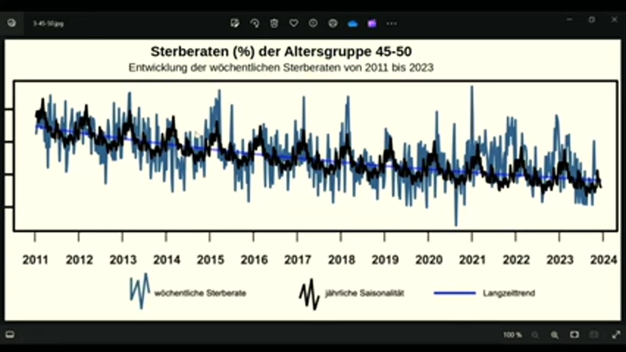 Marcel Barz: Das Sterben der Jüngeren!