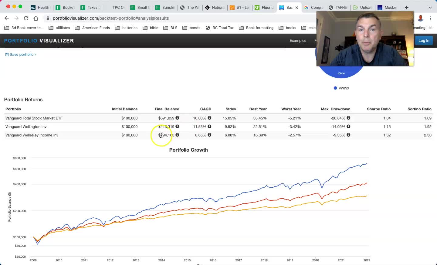 What A 35% Market Decline Actually Looks Like
