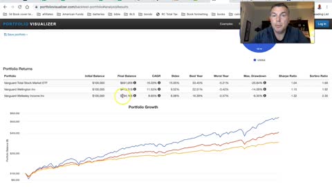 What A 35% Market Decline Actually Looks Like