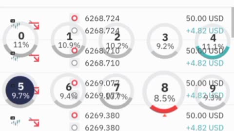 Over and under Strategy 📈$335 🤑 #overunder #derivtrading #binarytrading #forextrading