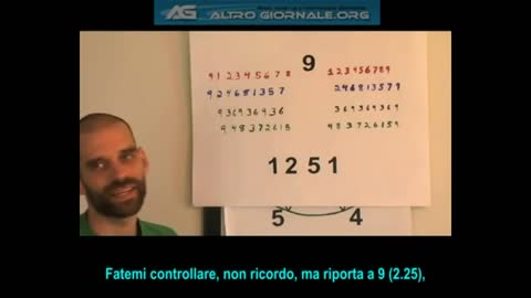 RANDY POWELL - Introduzione alla Vortex Based Mathematics