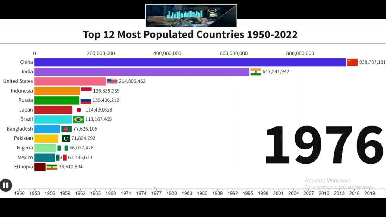 top 12 most populated countries