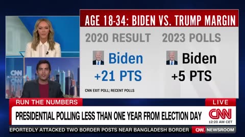 CNN Unveils 'Extremely Unusual' 2024 Election Polls