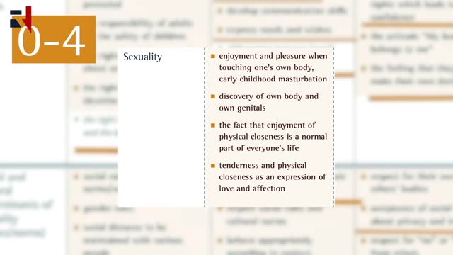 #Groomed: How Schools Sexualise Your Children