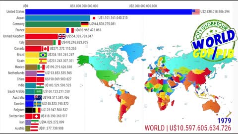 The GDP of the world's top 20 countries