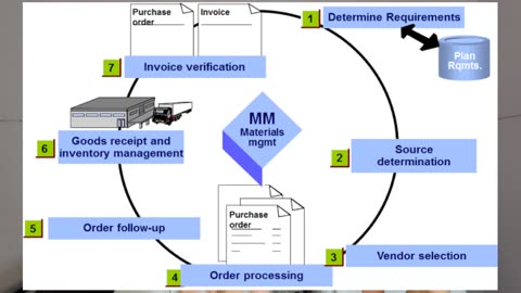 ROLE OF CLINICAL SAS PROGRAMMER CLINICAL SAS FRESHER JOURNEY 2024.mp4