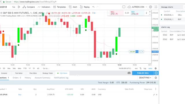 TRADINGVIEW ROBOT - HOW TO TRADE E-MINI FUTURES ON THE AUTOPILOT