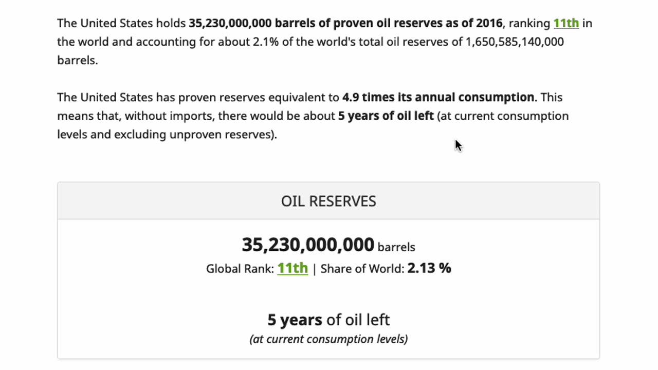 Oil Reserves in the United States