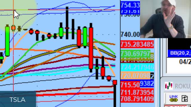 The Importance of Second Entries Daily Stock Market Technical Analysis