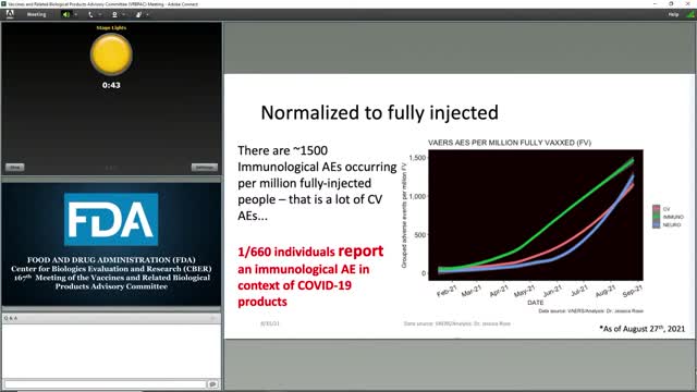 Dr. Jessica Rose Tells FDA About Covid Vaccine Adverse Events