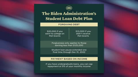 WATCH: Biden Shuts Down Question About Student Debt Relief Being “Unfair”