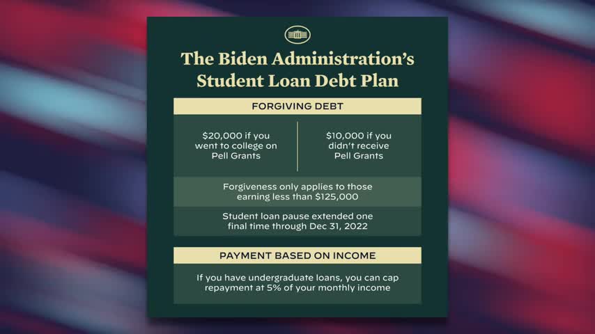 WATCH: Biden Shuts Down Question About Student Debt Relief Being “Unfair”