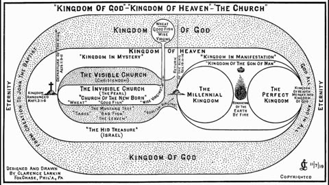 DR PETER RUCKMAN DISPENSATIONAL TEACHING TWO SEEDS TWO COMINGS TWO KINGDOMS