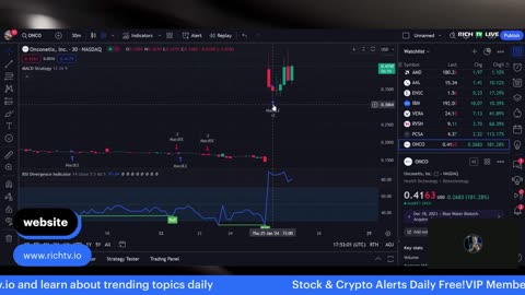 Hot Stocks: $ONCO, $PCSA, $RVSN, $IBM (EARNINGS BEAT), $AAL (EARNINGS BEAT) - RICH TV