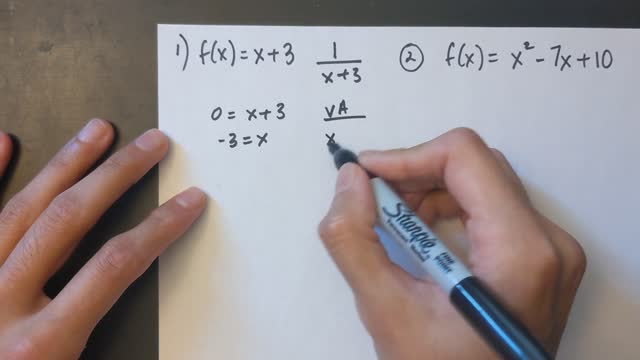 Grade 12 Math - Finding zeroes and vertical asymptotes of reciprocal functions (lesson 5.1)