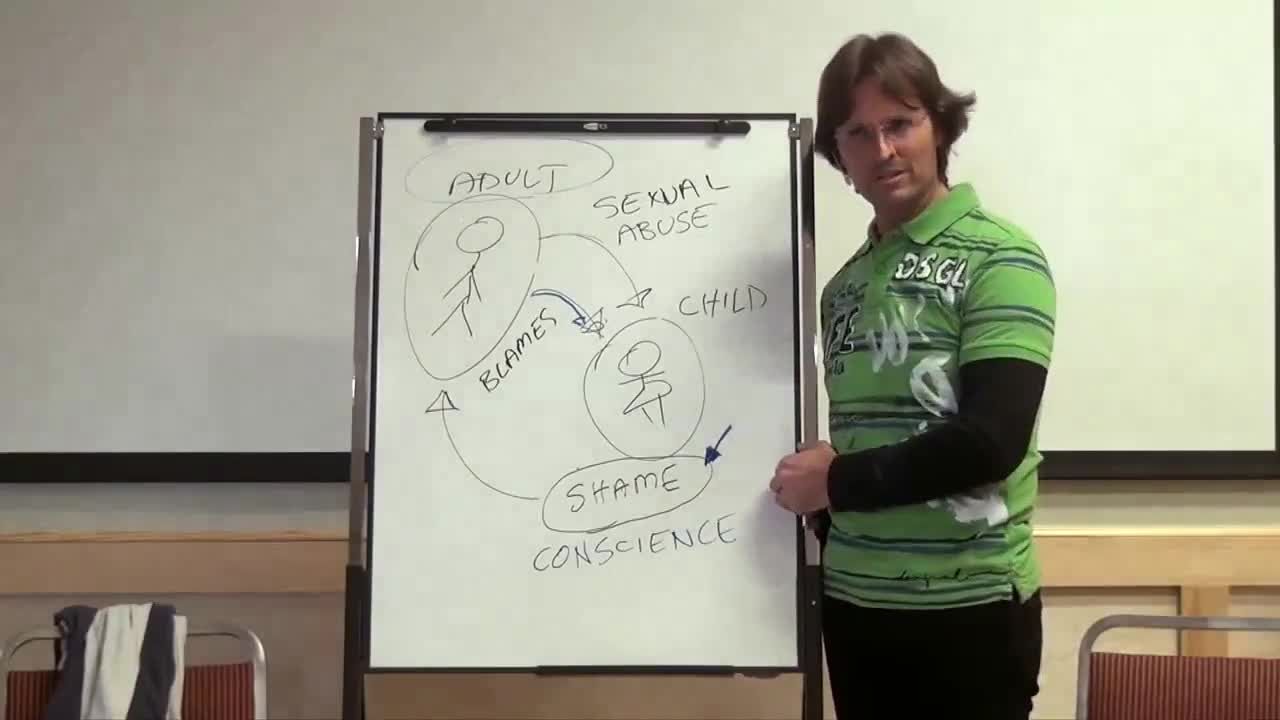 How Can I Access and Heal Shame (Related to Sexual Abuse), How Does Shame Feels Like?