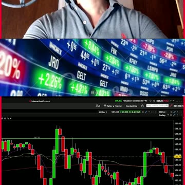 LIVE TRADING THEORY & PSYCHOLOGY FINANCE SOLUTIONS-YT #shorts #recap