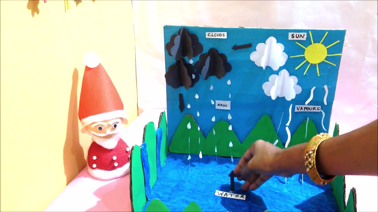 Water Cycle Science Project | model making | best out of waste | science project | howtofunda