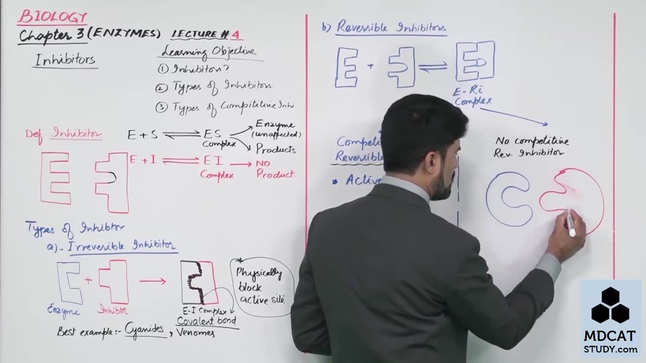 LEC#4 INHIBITORS