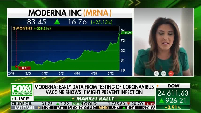 Moderna's coronavirus vaccine testing shows progress