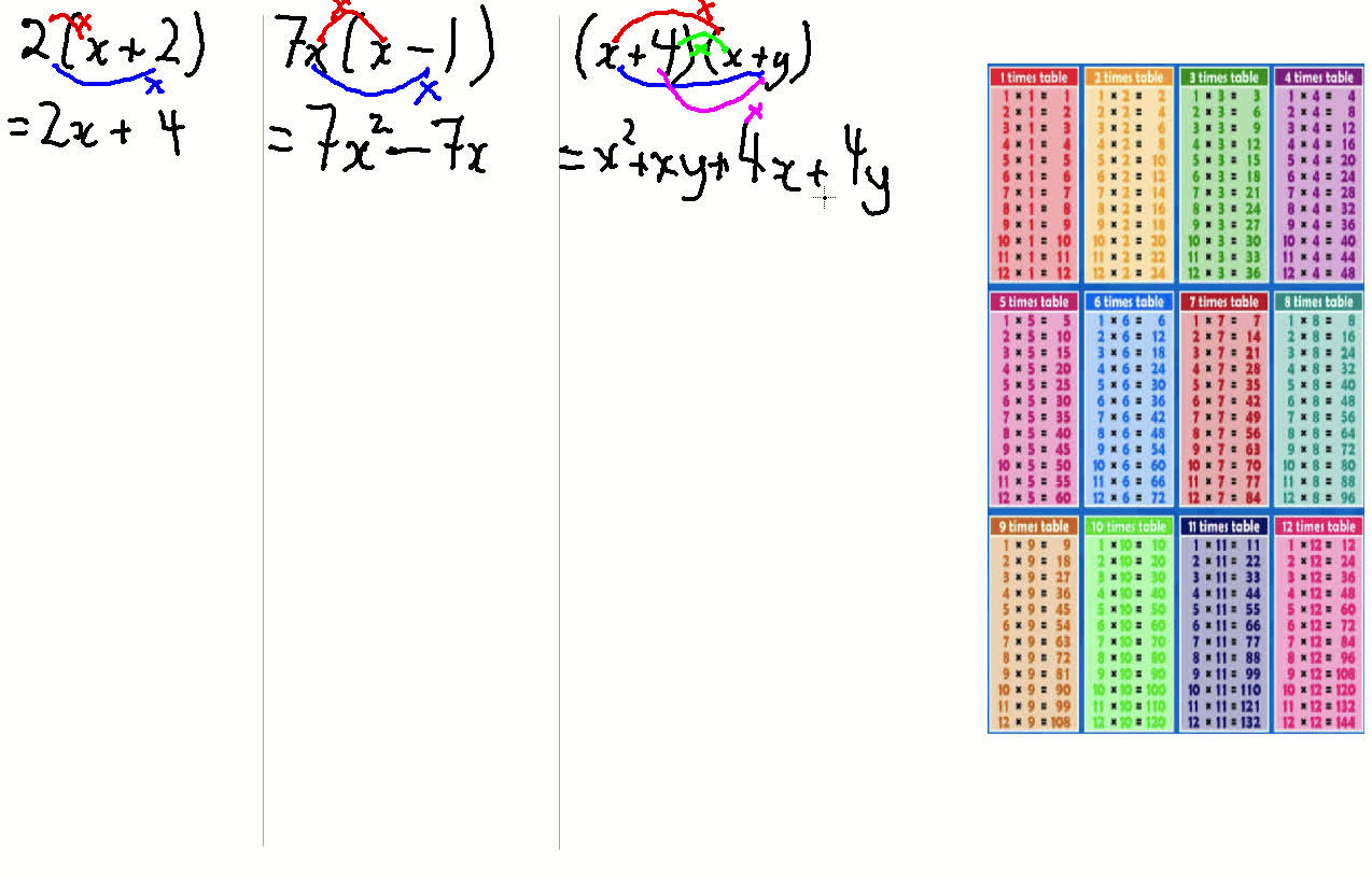 Examples of Expanding Algebraic Expressions