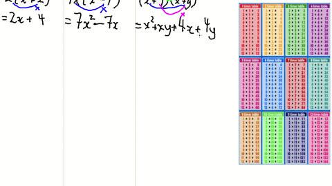 Examples of Expanding Algebraic Expressions