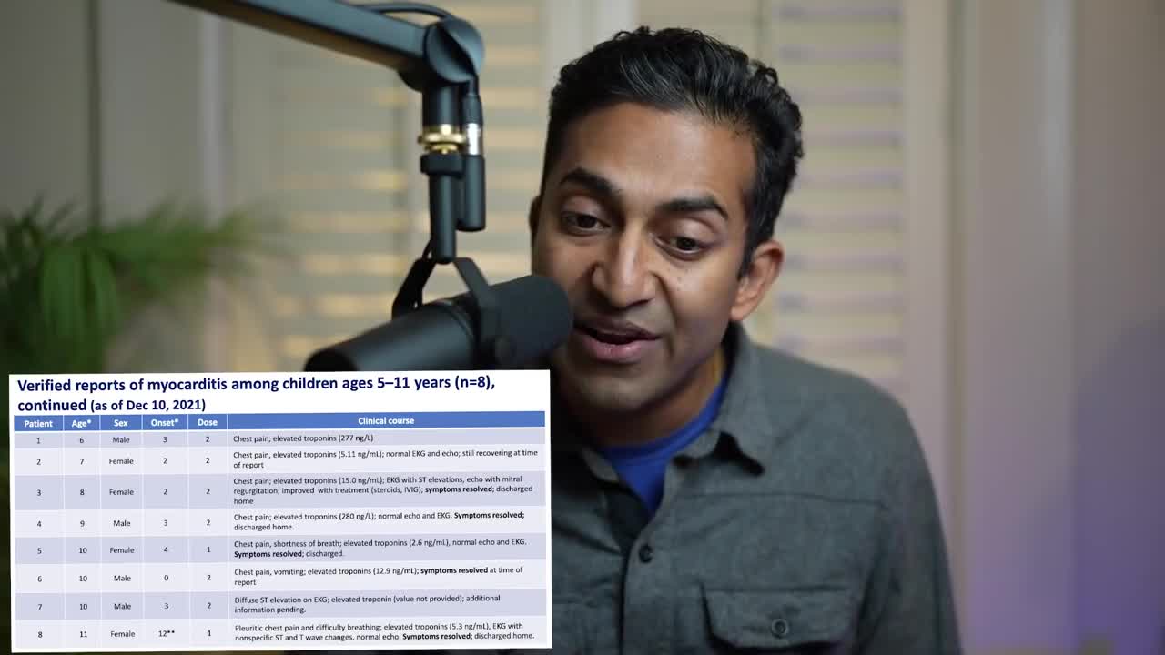 CDC Director is Wrong Re Myocarditis Numbers 5-11 & CDC Cannot Count Vaccine Doses - 20 Dec 2021