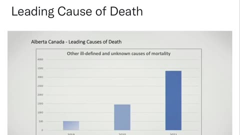 “Unknown” Deaths