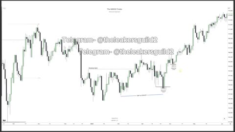 3. Reading the orderflow(1)