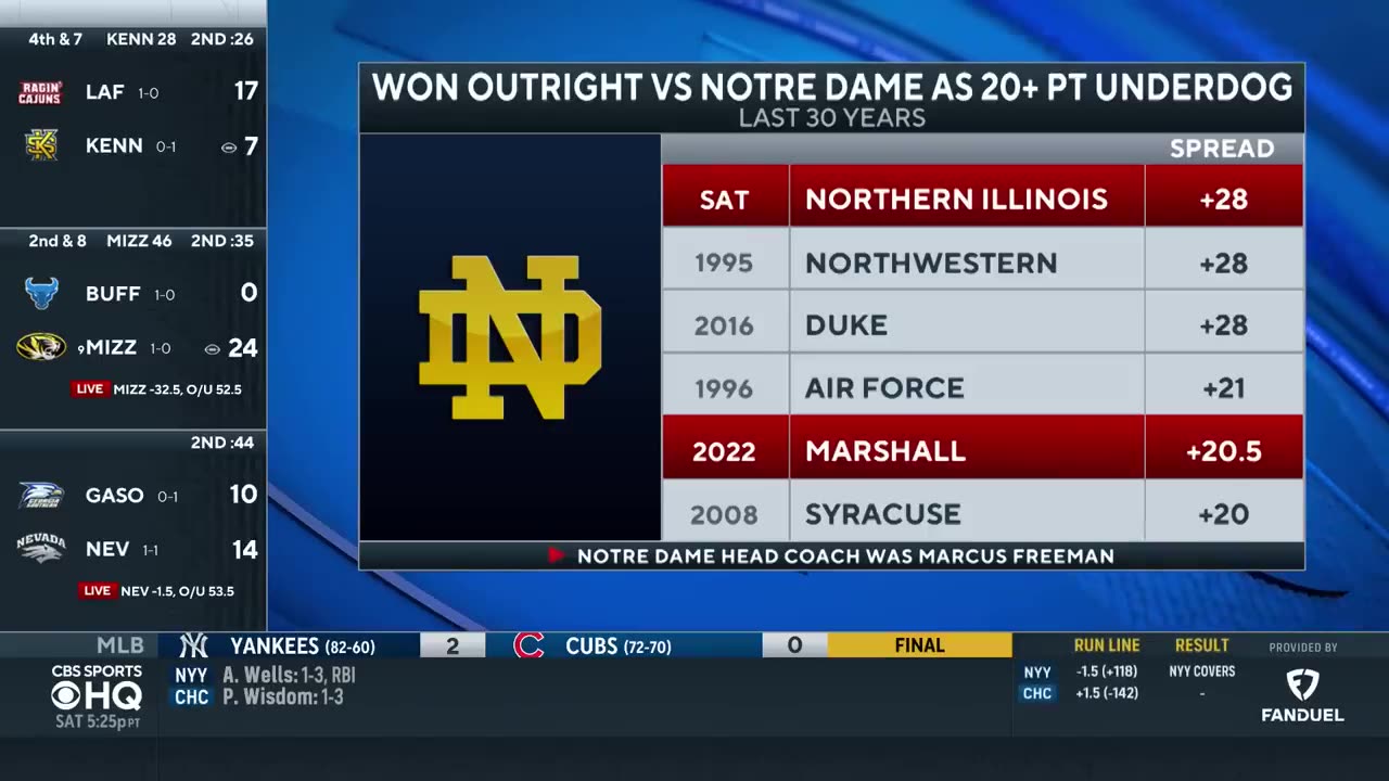 Notre Dame Shocked by Northern Illinois